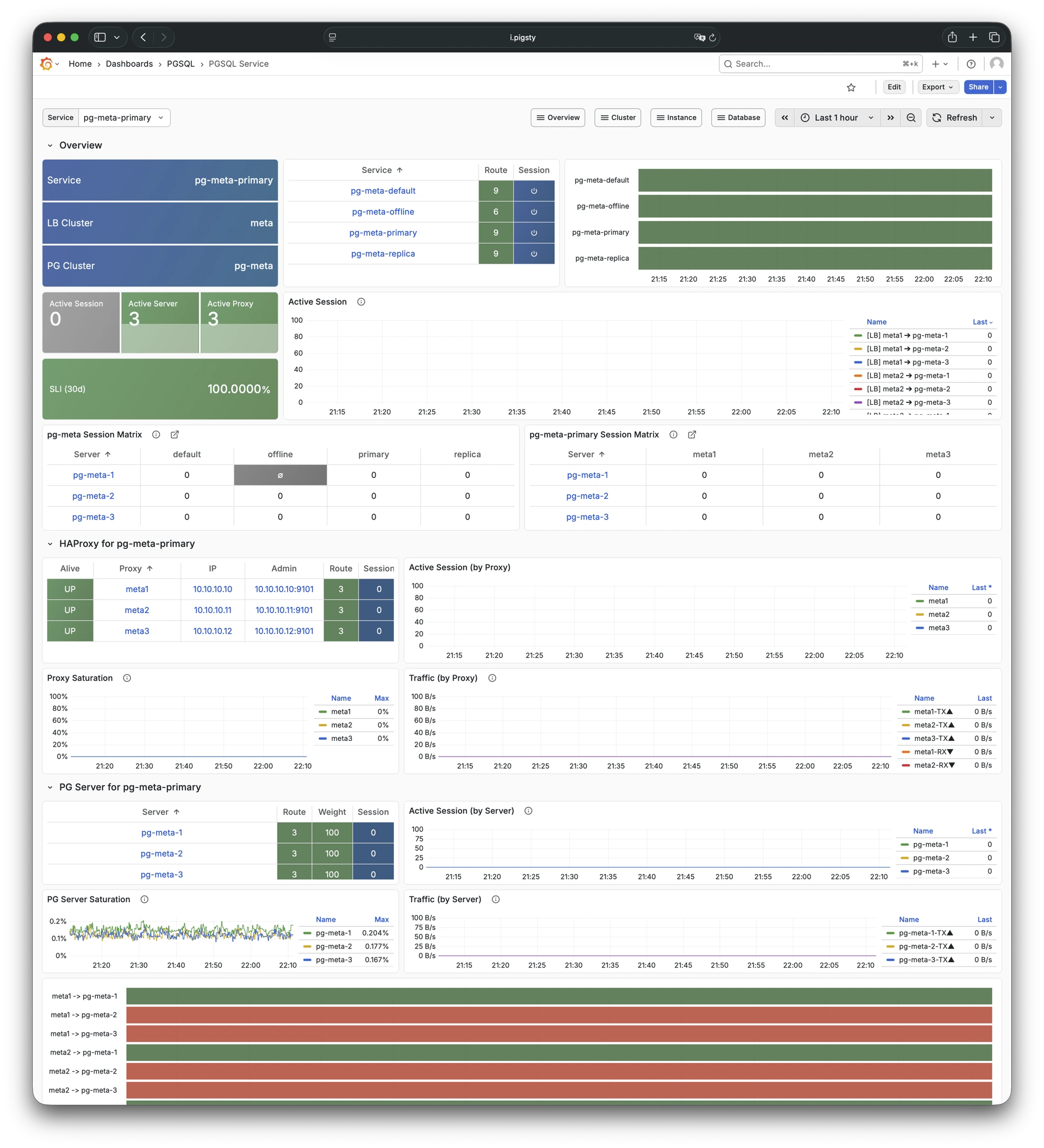pgsql-service