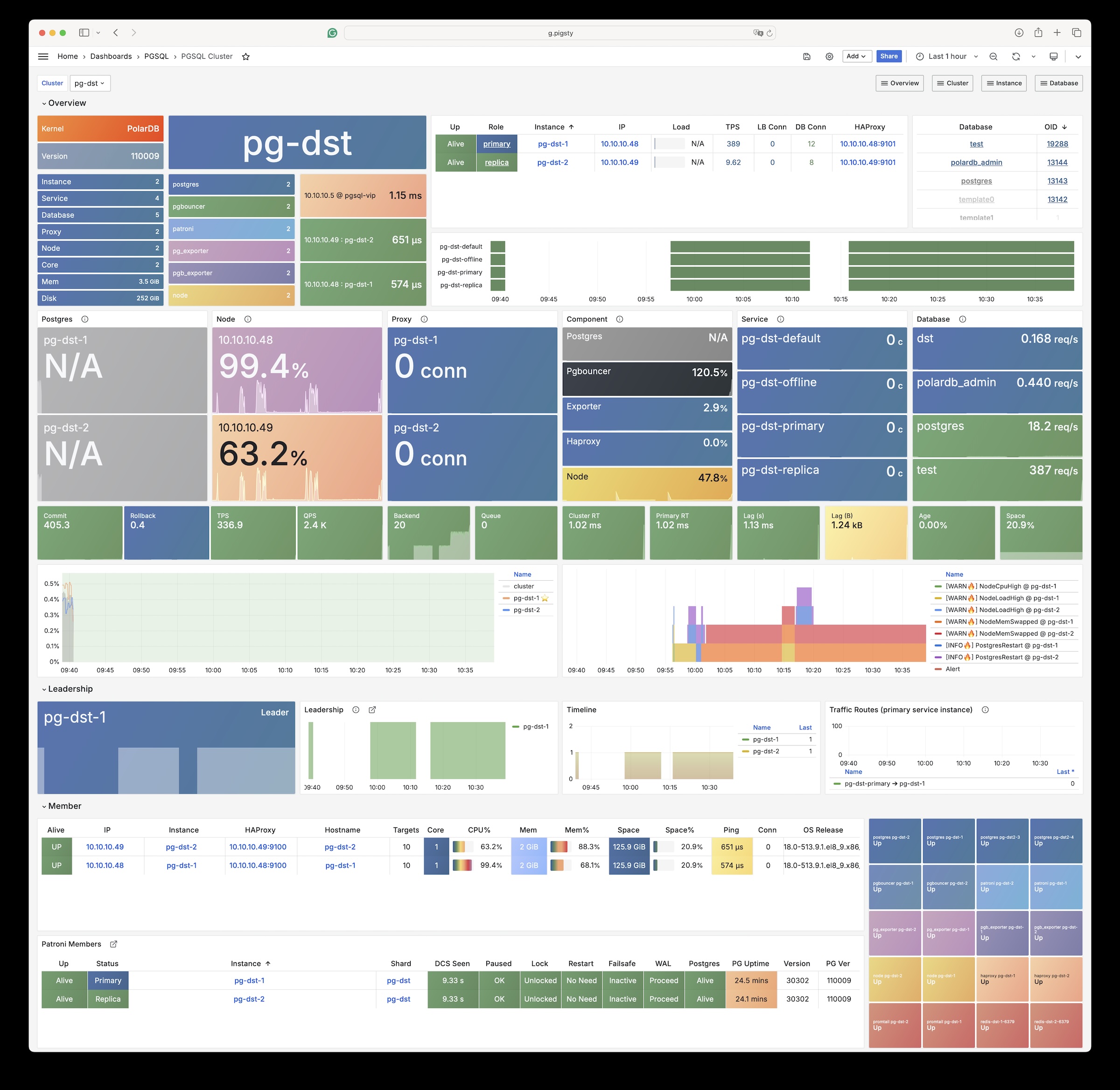 PolarDB for PostgreSQL